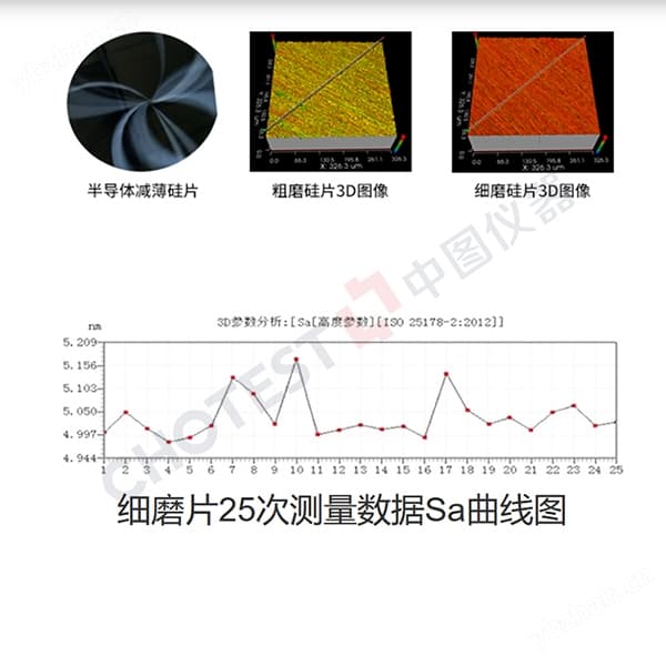 晶圓厚度Warp檢測設(shè)備