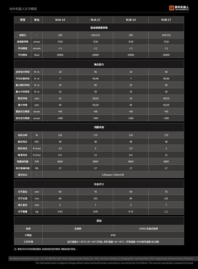 MJX系列關節模組選型參數