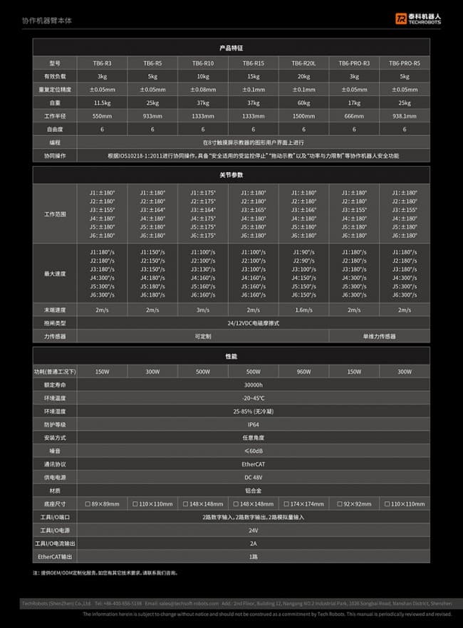 六軸協作機器人選型參數